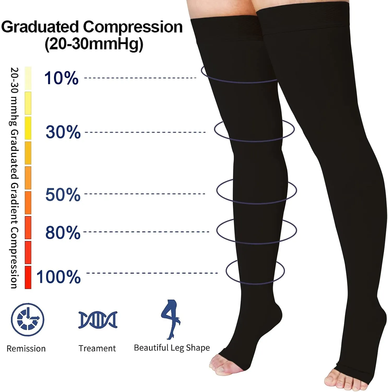 Thigh High 20-32 mmHg Compression Stocking Toeless Compression Socks for women & men circulation with Silicone Dot Band